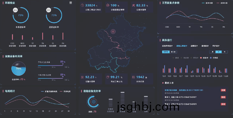 Big data O&M