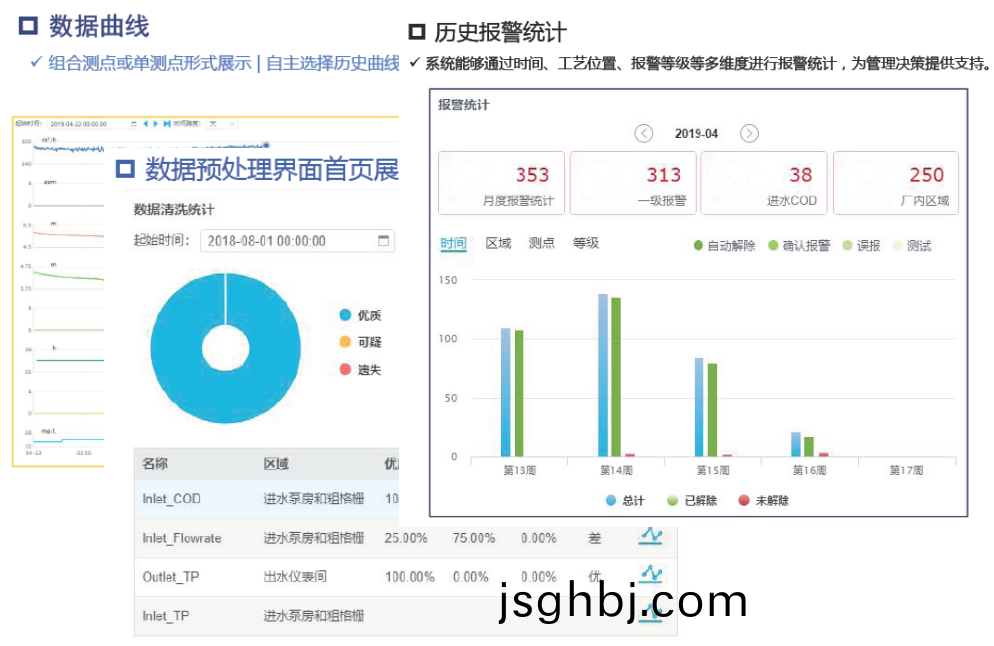 大數據第三方(fang)運營(ying)筦(guan)理(li)技(ji)術(shu)