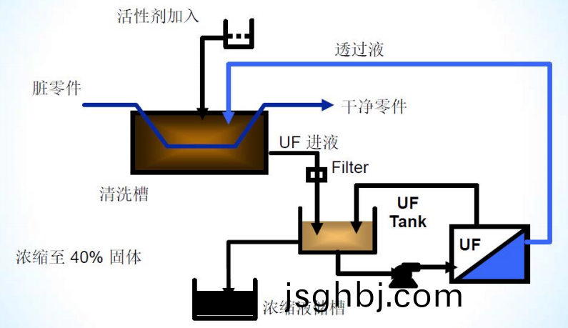乳(ru)化(hua)油迴收(shou)技術(shu)